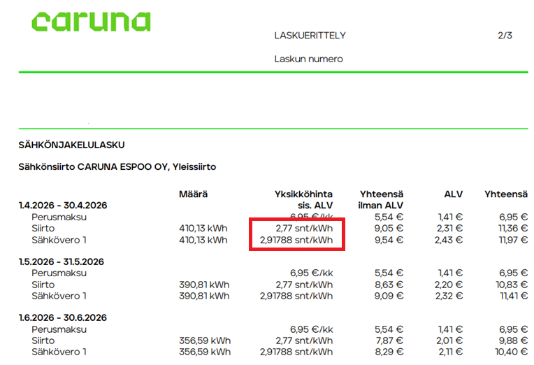 Esimerkki Caruna-laskusta, jossa näkyvät siirtohinta (siirto) ja sähkövero (sähkövero)