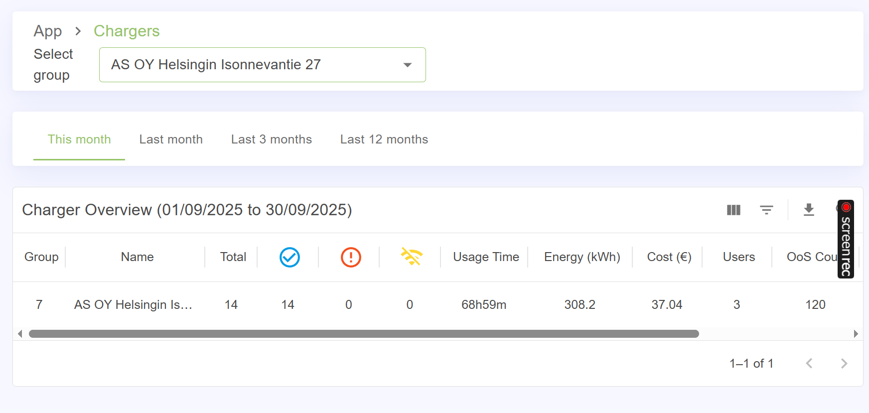 KotiCharge Electricity Dashboard